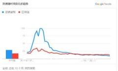 biasoti加密货币的利弊分析