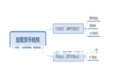 加密货币转账指南:如何安全、高效地进行加密