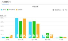 TP钱包转出需要多久?全面解析转账时间与影响因