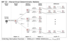 DeFi与加密货币:未来金融的变革