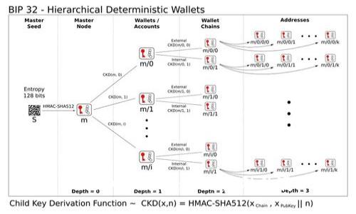 DeFi与加密货币:未来金融的变革
