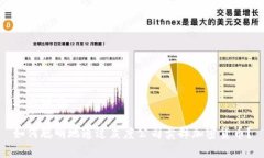 和关键词如何聪明地通过灰度公司卖掉加密货币