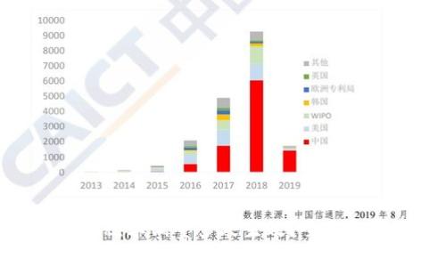 TP钱包卖出税率调整多久生效?全面解读与影响