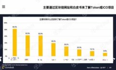 LINE如何支持加密货币?探索LINE对数字货币的整合
