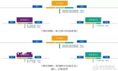 思考一个和 和5个相关的关键词加密货币的发展历