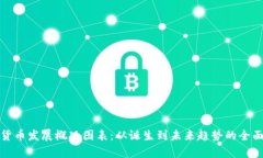 加密货币发展概况图表:从诞生到未来趋势的全