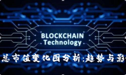 : 加密货币总市值变化图分析：趋势与影响因素解读