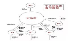 加密货币操作指南:新手必读的全方位投资手册