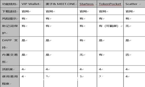 如何在TP钱包中查看资产余额?