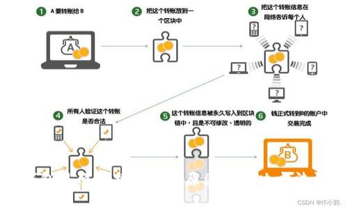 TP钱包显示数据异常的原因及解决方法详解