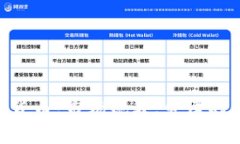 越南加密数字货币:市场现状、发展趋势与投资