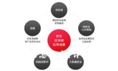tp钱包转账矿工费不足怎么办?详细解决方案和注