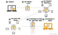如何通过加密货币购买股票?完整指南与技巧