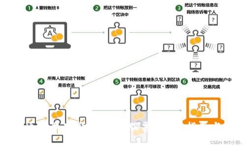 如何通过加密货币购买股票?完整指南与技巧