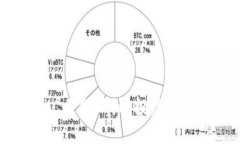 和关键词加密货币 vs 黄金石油:投资选择的未来