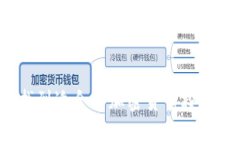 如何找到适合的加密货币投资机会?