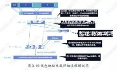 biyoti怎么转BNB到TP钱包:详细指南/biyotiBNB, TP钱包