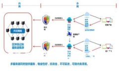 : 墨西哥银行加密货币:未来金融的变革者