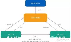 普京对加密货币的访问及其影响解析