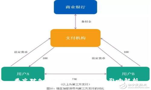 普京对加密货币的访问及其影响解析