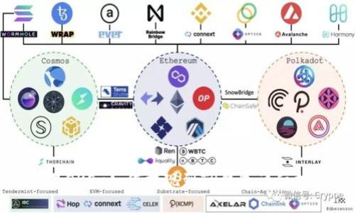 欧易OKEx如何提现到TP钱包详细指南