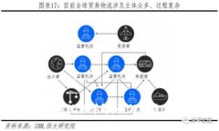 2021年加密货币税法详解:如何合法合规报税和避