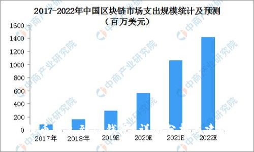 提币多久到TP钱包?详细分析与建议