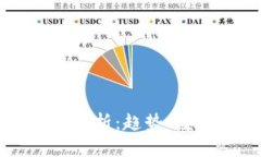 加密货币财经市场解析:趋势、投资机会与未来