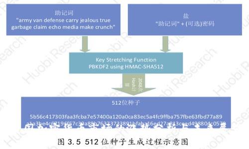 美国加密货币市场的涨势分析与未来展望
