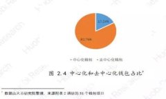 2023年加密货币免税国家指南:如何选择最佳投资