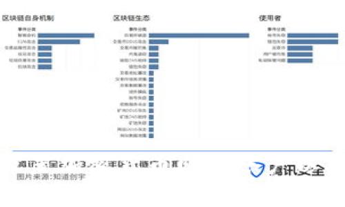 如何正确设置加密货币邮箱账户以确保安全性