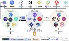 乌克斯加密货币:突破性技术与投资潜力分析