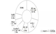 : 音乐与加密货币:数字音乐的新未来