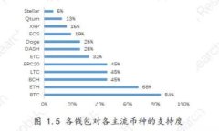 美国加密货币发展现状与未来展望