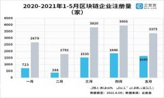 如何删除TP钱包中的个人资产?详细指南与常见问