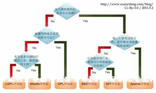加密货币银行是否接受数字货币?全面分析及常见问题解答
