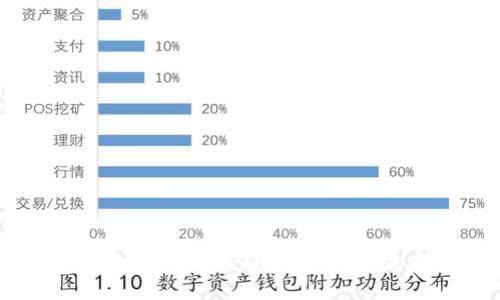 加密货币实名认可:趋势、挑战与未来展望