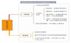 加密货币的种类与生态系统全解析