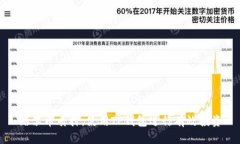 酷尔币质押:使用TP钱包进行有效投资
