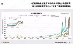 2023年最新加密货币新闻:市场动态与投资机会