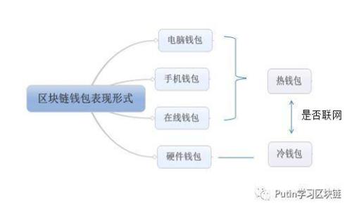 加密货币通缩是好还是坏?全面解析加密货币的通缩机制