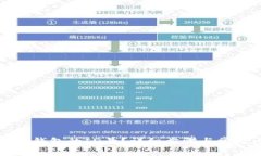 如何查看TP钱包的ID号?详细步骤与常见问题解答