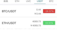 加密支付货币:未来金融的革命性选择