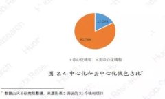 如何将BIDU绑定到TP钱包?详细步骤和常见问题解