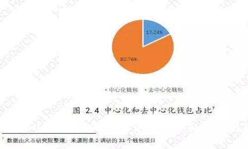 如何将BIDU绑定到TP钱包?详细步骤和常见问题解答