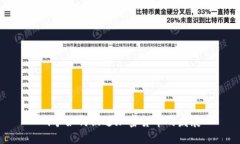 战争如何促进加密货币的发展