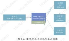 加密货币投资指南:如何通过图表分析获取最大