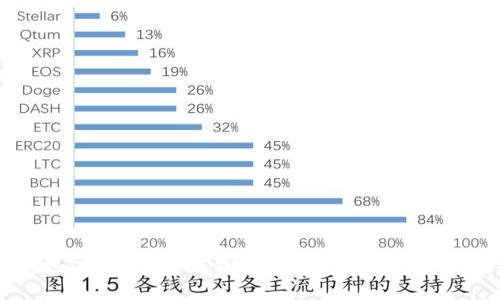 币钱包:如何选择安全可靠的加密货币存储工具