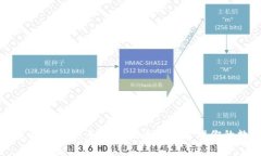 加密货币余额图表:如何有效追踪和管理你的数