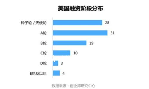 注意:销毁任何钱包账号密码都会导致您无法再次访问您的资产,请谨慎操作,确保您已经备份或导出必要的数据。以下是相关信息的整理,供参考。
如何安全销毁TP钱包账号密码?